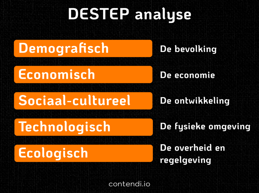 De 5 onderdelen van DESTEP